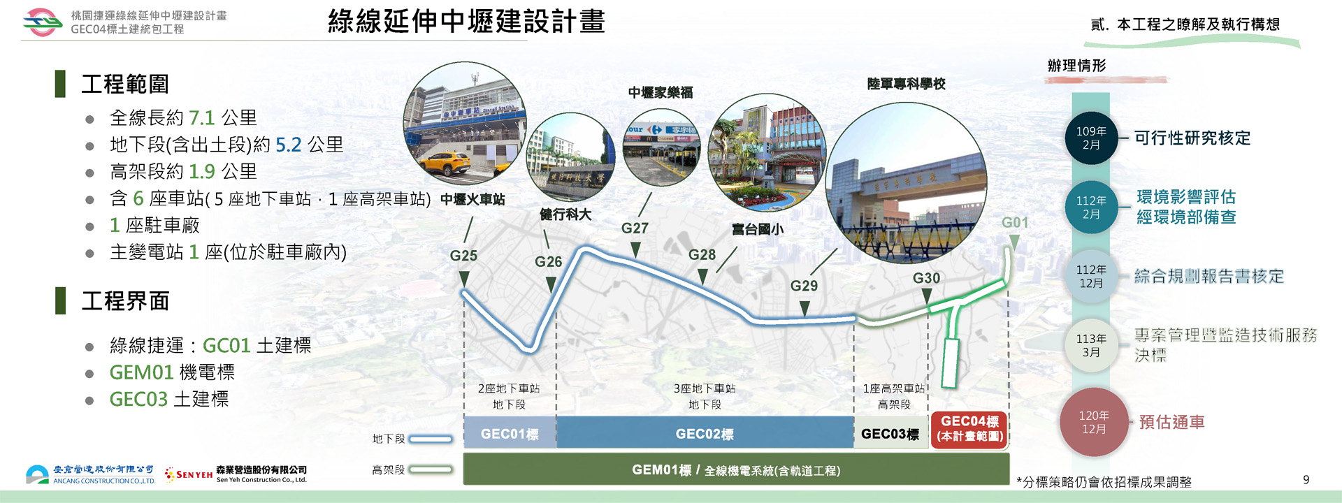 桃園捷運綠線延伸中壢建設計畫GEC04標土建統包工程