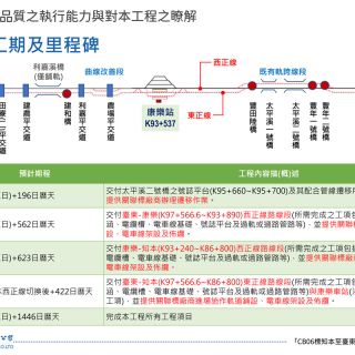 CB06標知本至臺東土建工程