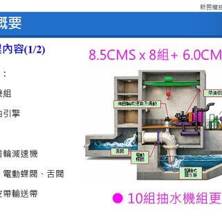 新民權抽水站機組及附屬設備更新工程
