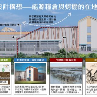 布袋一次配電變電所(R/S)新建土建統包工程
