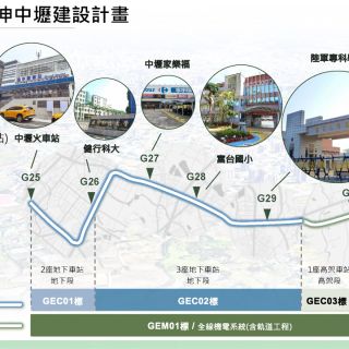 桃園捷運綠線延伸中壢建設計畫GEC04標土建統包工程